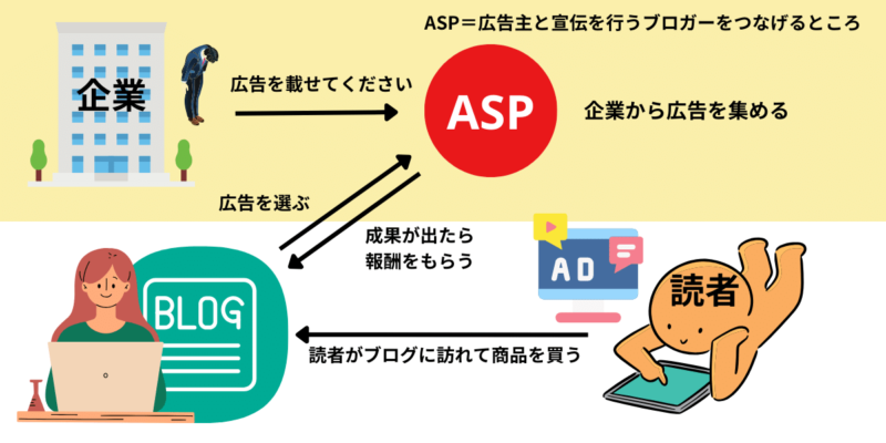 ブログの仕組み